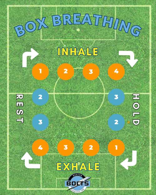 Boston Bolts Box Breathing