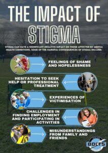 The Impact of Stigma